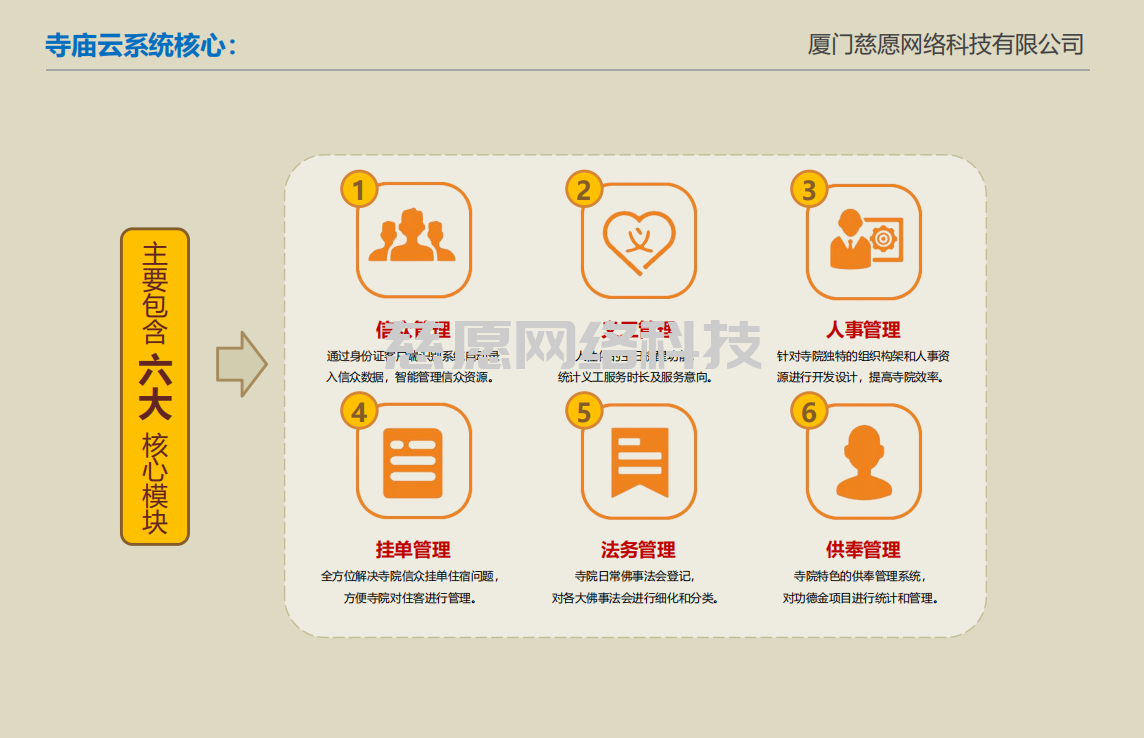 智慧寺院|宗教文化如何與時代同步？建造智慧寺院刻不容緩。